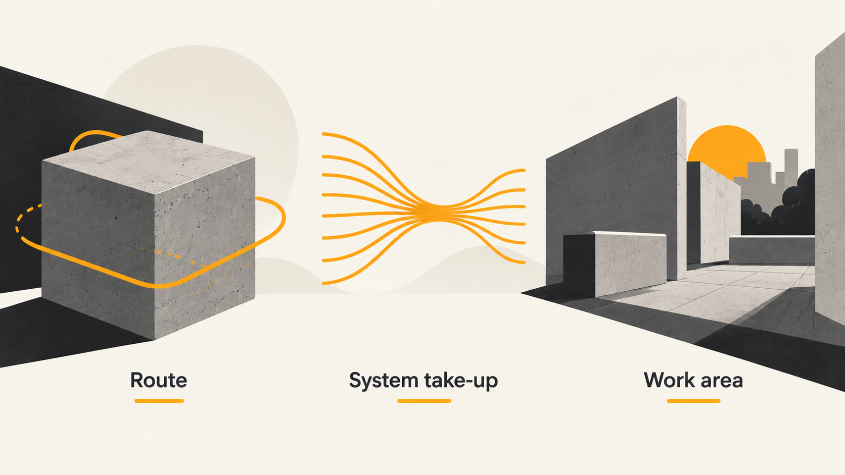 Abstract editorial illustration showing route, take-up and work-area planning concepts using geometric concrete forms and orange path motifs.